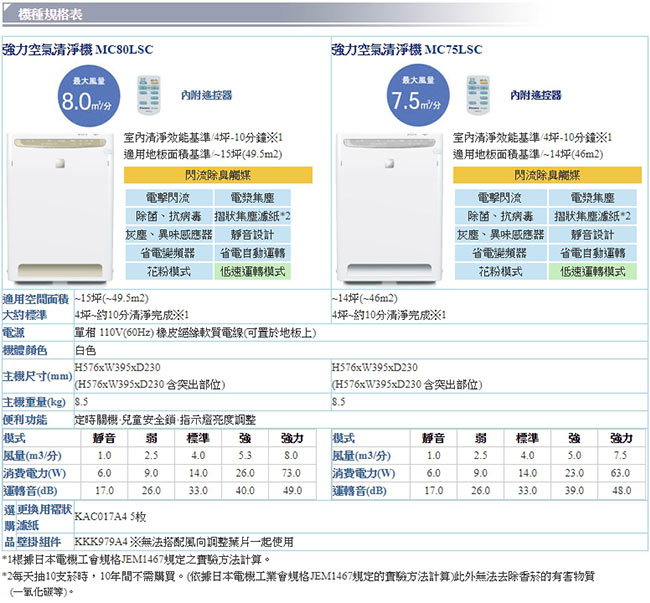 DAIKIN 大金 15坪閃流放電除臭強力空氣清淨機 MC80LSC