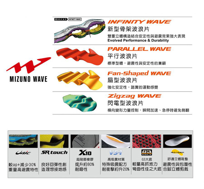 MIZUNO WAVE LIGHTNING Z5 男排球鞋 V1GA190004