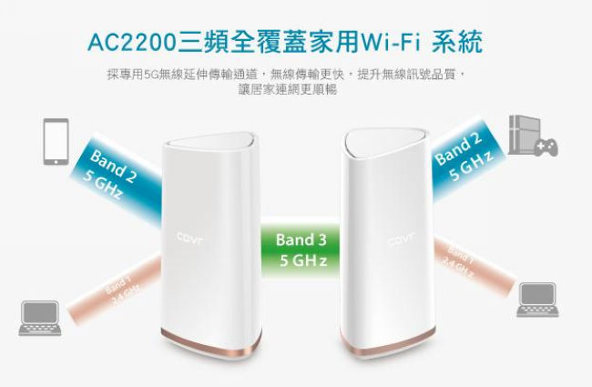 D-Link 友訊 COVR-2202 Mesh 三頻全覆蓋家用Wi-Fi系統路由器分享器