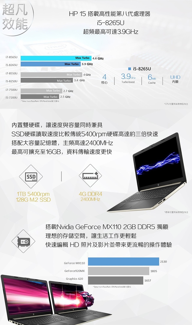 HP 15-da1057TX筆電-金(i5-8265U/MX110/4G)