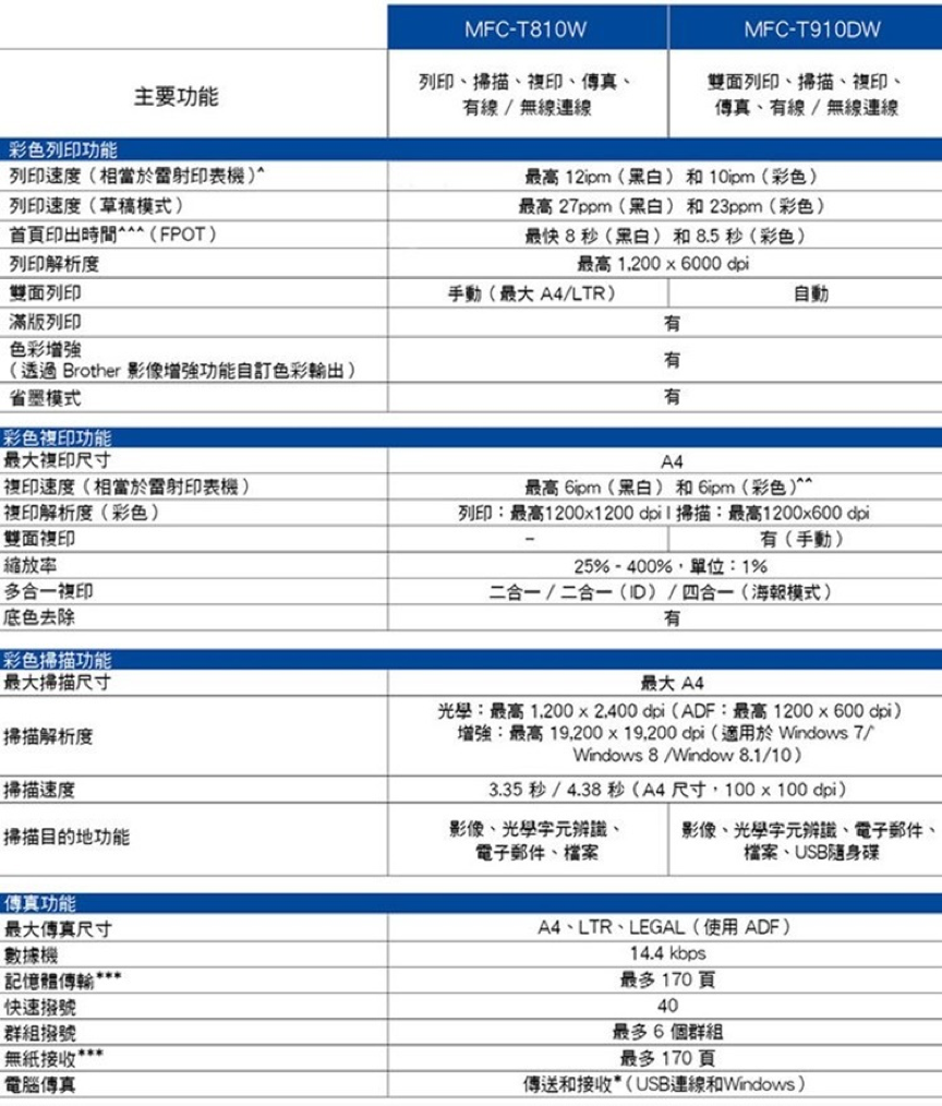 BROTHER MFC-T810W 原廠大連供無線傳真複合機 加贈A4紙一包