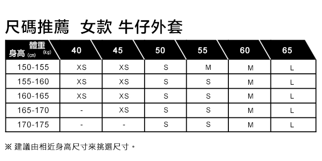 Levis 女款 牛仔長版大衣 後擺魚尾設計 黑色天鵝絨連帽 內刷毛