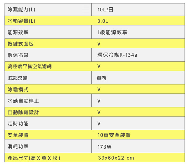 HITACHI日立 10L 1級LED面板清淨除濕機 RD-20FQ 閃亮銀