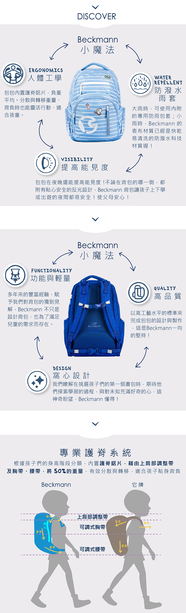 Beckmann-護脊書包30L-北歐條紋