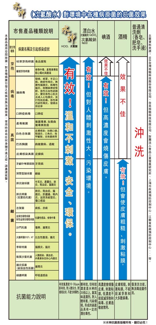 旺旺水神 抗菌液居家瓶500ml