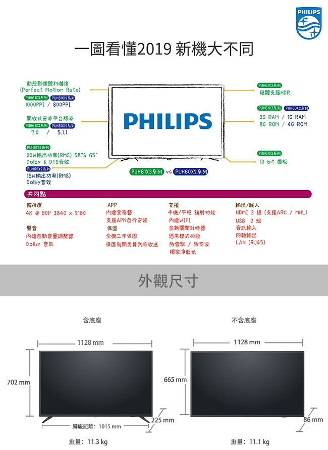 PHILIPS 50型4K 多媒體液晶顯示器50PUH6193