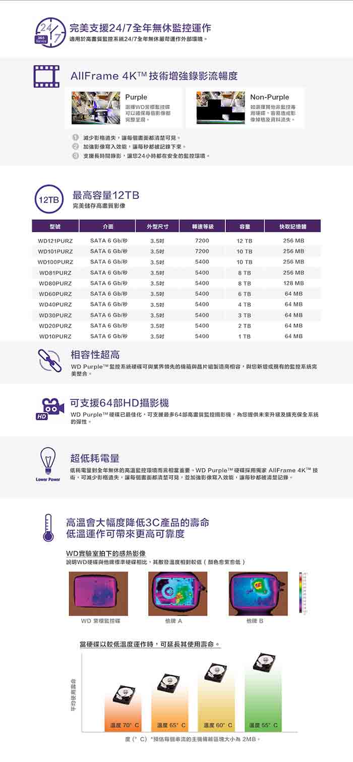 WD30PURZ 紫標 3TB 3.5吋監控系統硬碟