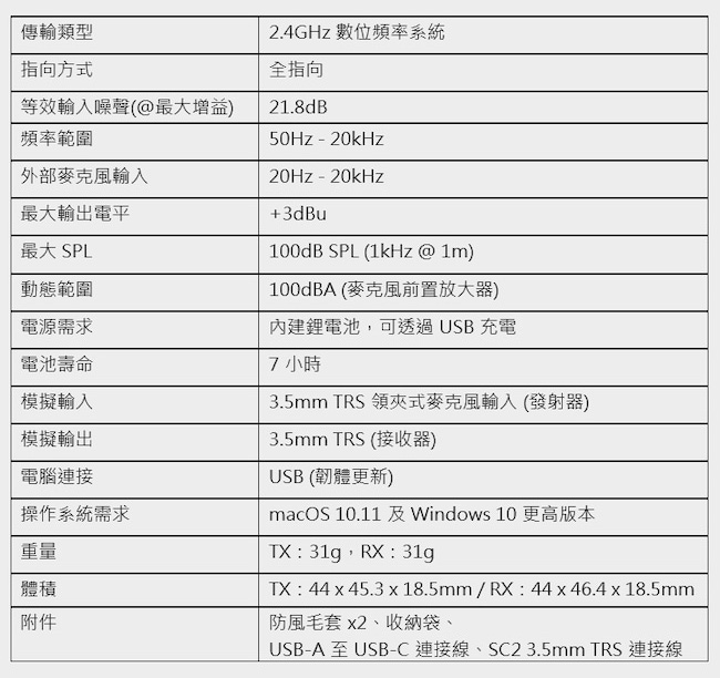 RODE 全指向性小型無線麥克風 WIGO【公司貨】