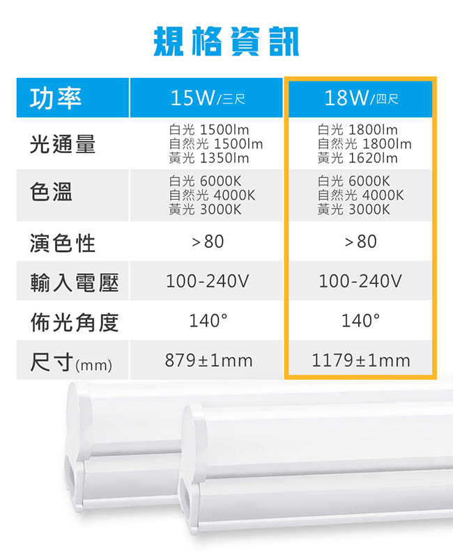 ADATA威剛 18W T5 4尺 LED層板燈(白光/黃光)_5入組