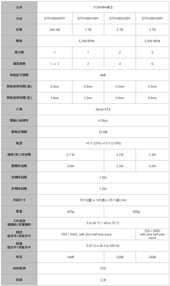 TOSHIBA 3.5吋 1TB 5700RPM/32MB 監控專用內接式硬碟