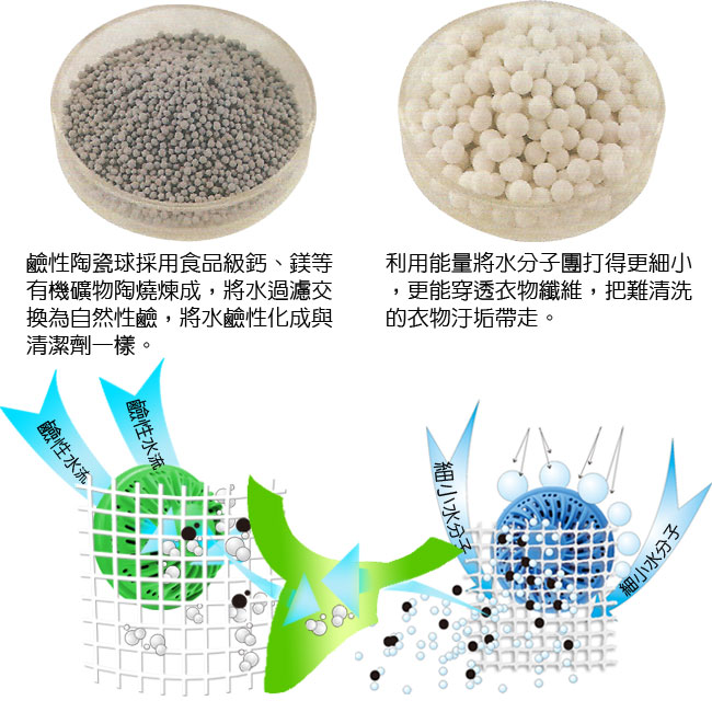 台灣製造 環保洗衣球二盒