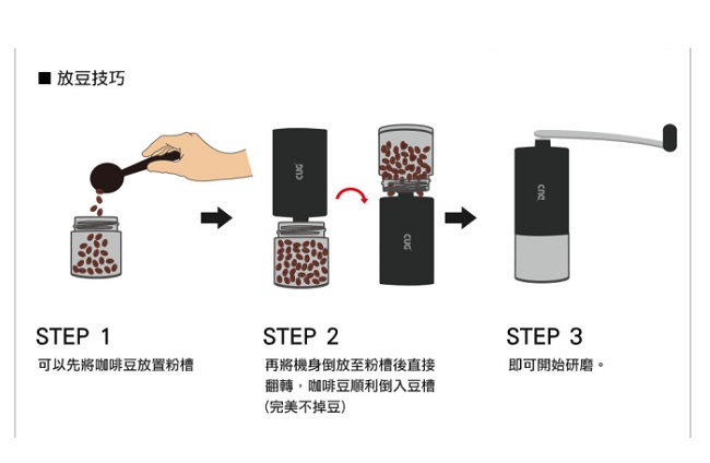 CUG 隨行精鋼磨豆機