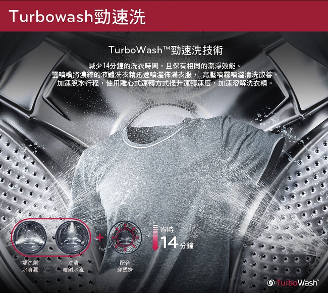 [無卡分期12期] LG樂金 18KG+2.5KG TWINWash 洗衣機 WD-S18VBW