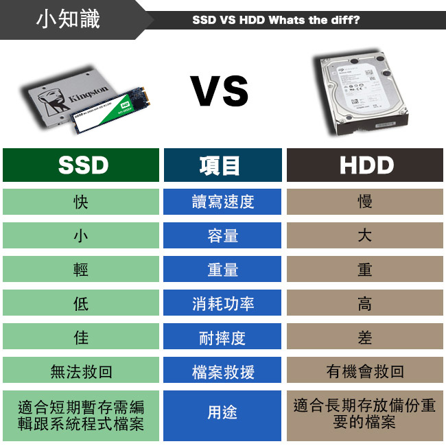 ASUS D320SF i3-7100/8G/1TB/240SSD/W10H家用電腦