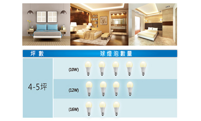 Everlight 億光-4入經濟組-16W 全電壓 LED燈泡(白/黃光)