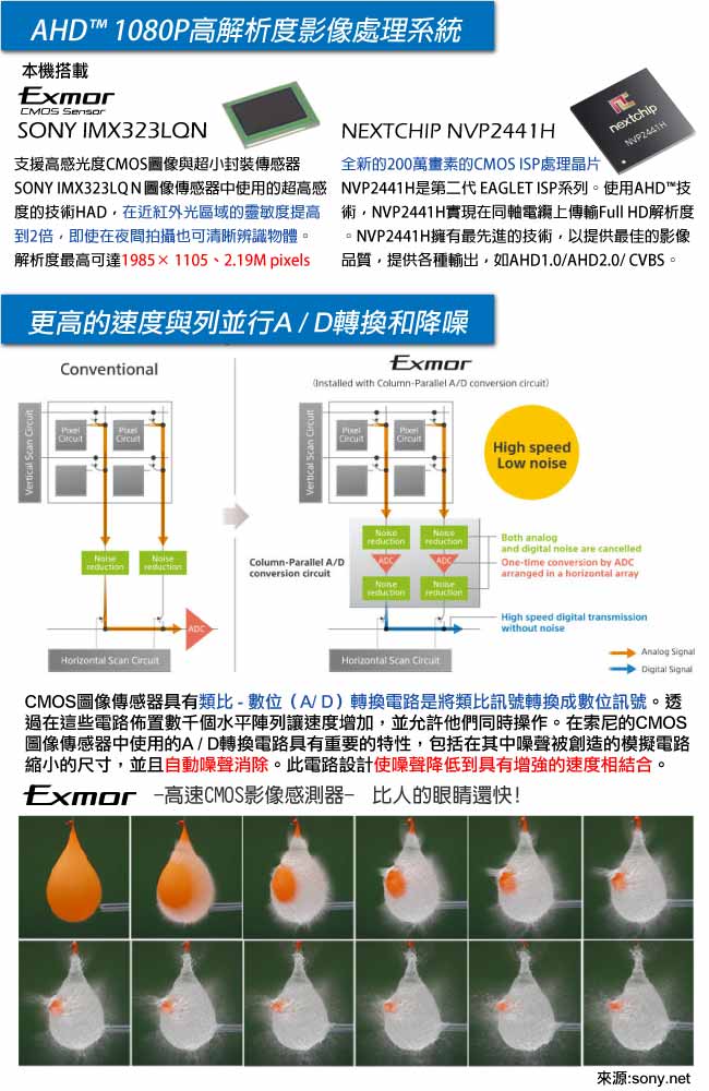 監視器攝影機 奇巧 四合一 1080P SONY 200萬四陣列燈半球型