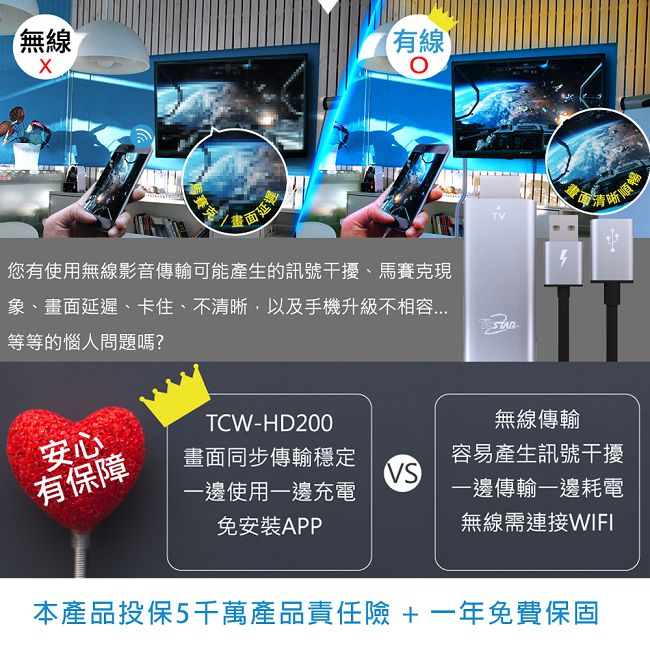 TCSTAR HDMI高畫質影音傳輸線 TCW-HD200SR