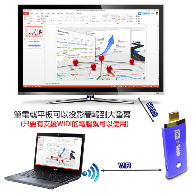【二代鋼鐵藍】PTVcast-36B全自動雙核H.265無線影音鏡像器(送4大好)