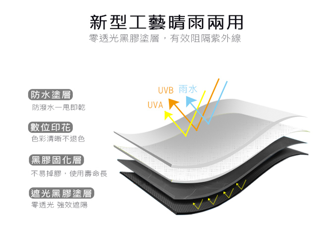 2mm 原色調性黑膠降溫自動開收反向傘 (時尚粉)