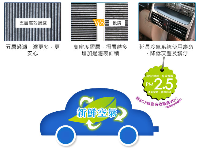 CARBUFF 汽車冷氣活性碳濾網 BMW 5系列,6系列,7系列 適用