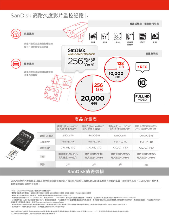 SanDisk高耐用microSDHC記憶卡 32GB 公司貨