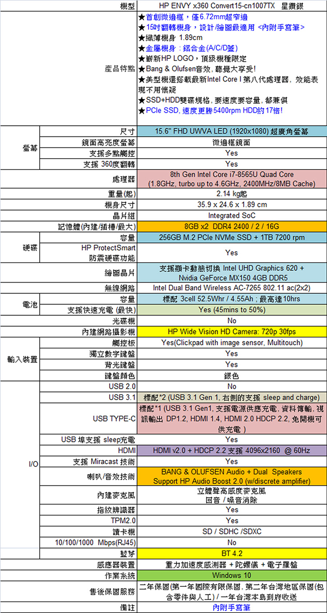 HP ENVY x360 15-cn1007TX筆電-銀(i7-8565U/MX150)