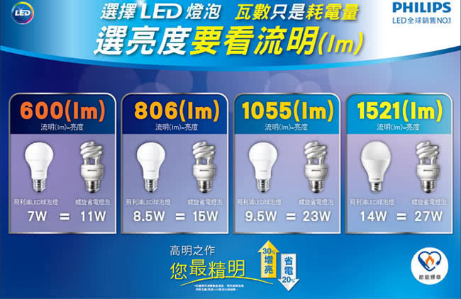 PHILIPS飛利浦-柔光網點 10W 白光 1055流明 6500K 全電壓 (12入)