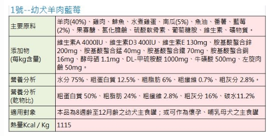 Farmina法米納 天然南瓜無穀犬用主食罐 285G 六罐組