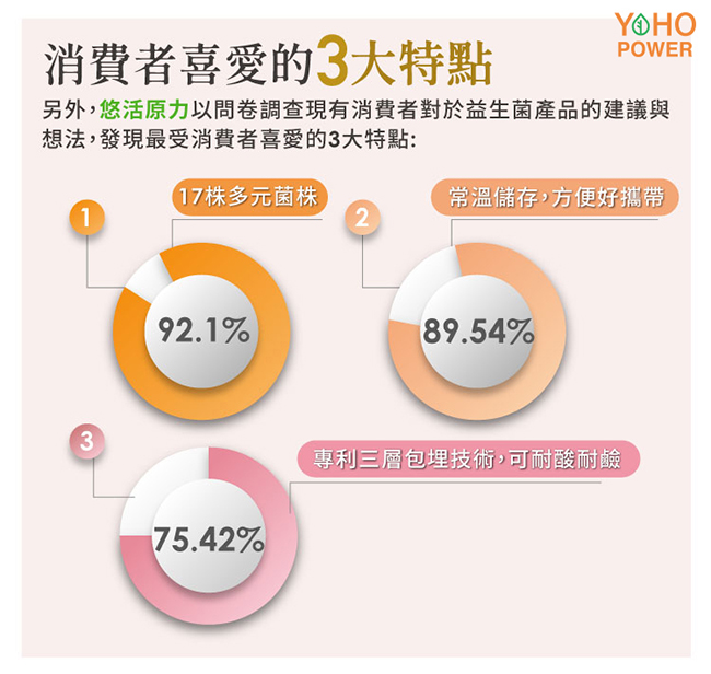 悠活原力 LP28敏立清Plus益生菌-精選二入組(30條/盒)