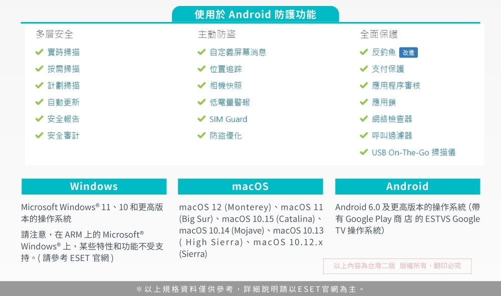 多層安全 實時掃描 按需掃描 計劃掃描使用於 Android 防護功能主動防盜 自定義屏幕消息位置追踪 相機快照 低電量警報 SIM Guard 自動更新 安全報告 安全審計 防盜優化全面保護 反釣魚支付保護應用程序審核 應用鎖√ 網絡檢查器√ 呼叫過濾器USB On-The-Go 掃描儀WindowsmacOS 12 (Monterey)、macOS 11Microsoft Windows ® 11、10 和更高版本的操作系統(Big Sur)、macOS 10.15 (Catalina)、請注意,在  上的Microsoft®Windows®上,某些特性和功能不受支持。(請參考 ESET 官網)macOS 10.14 (Mojave)、macOS 10.13( High Sierra)、macOS 10.12.x(Sierra)AndroidAndroid 6.0 及更高版本的操作系統(帶有 Google Play 商店的ESTVS GoogleTV 操作系統)以上內容為台灣二版 版權所有,翻印必究*以上規格資料僅供參考,詳細說明請以ESET官網為主。