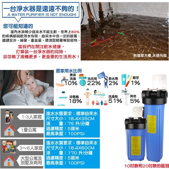 怡康 10吋大胖單道濾殼吊片組（藍殼）