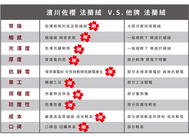 濱川佐櫻 文青風法蘭絨雙人兩用毯被6x7尺-歡樂時光