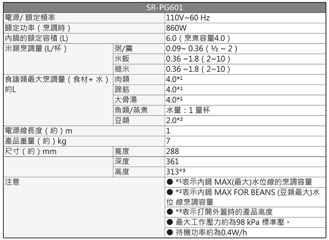 Panasonic國際牌 6L微電腦壓力鍋SR-PG601