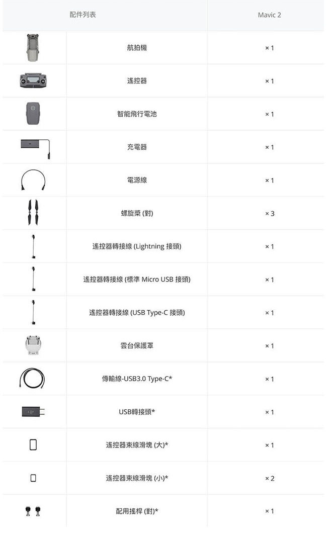 DJI Mavic2 Pro折疊式空拍機專業版(公司貨)