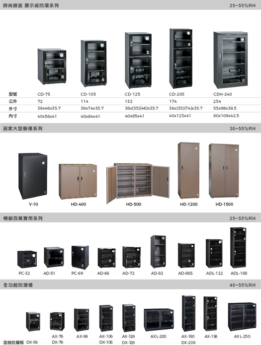 收藏家 68公升時尚珍藏系列電子防潮箱CD-75