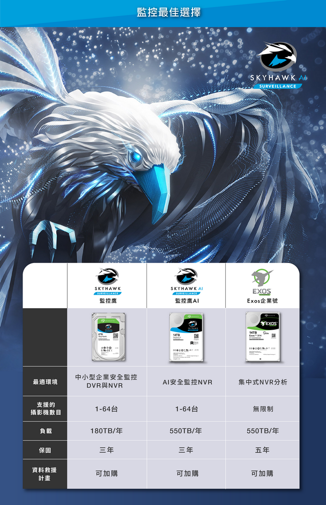 Seagate監控鷹SkyHawk AI 12TB 3.5吋 7200轉監控碟