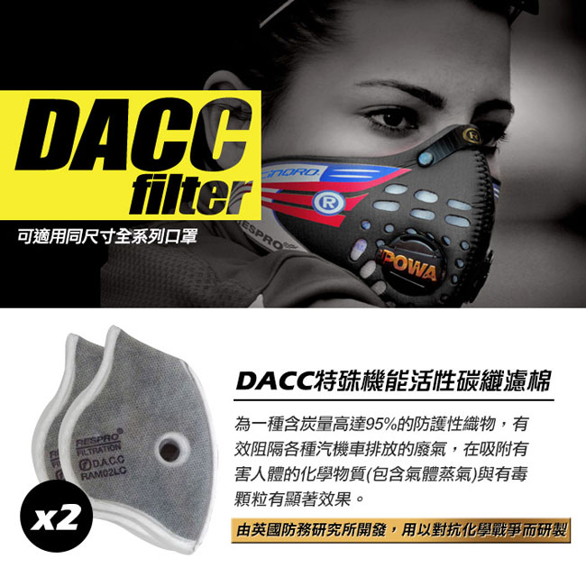 英國 RESPRO DACC活性碳纖濾棉( 兩入組 )