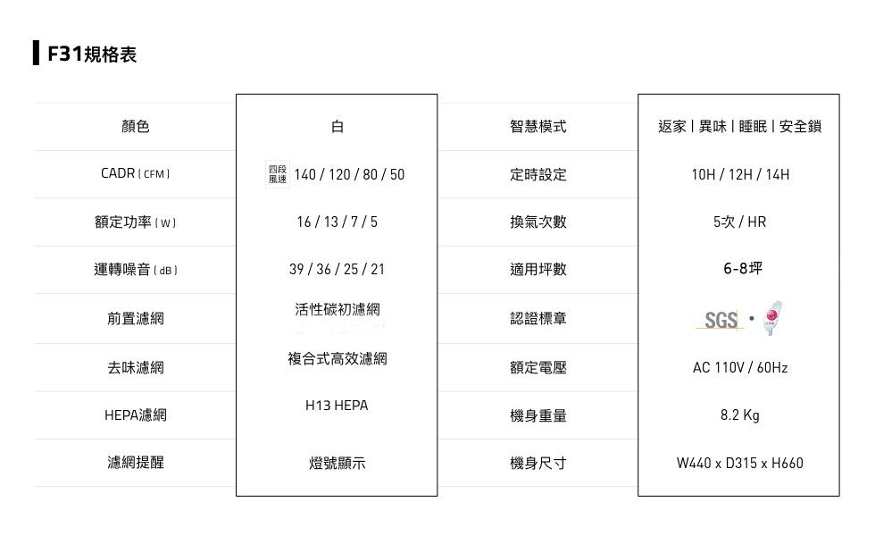 福利品 克立淨 6-8坪 極淨輕巧空氣清淨機 F31