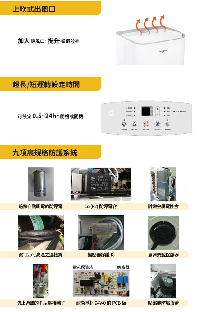 Whirlpool惠而浦 10.5L 2級節能除濕機 WDEE20AW