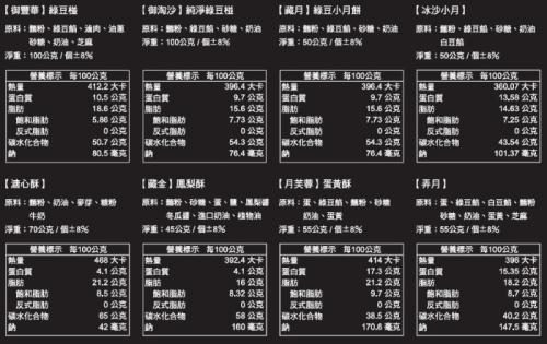 【漢坊月餅/糕餅】金饌 綜合18入禮盒(共2盒)