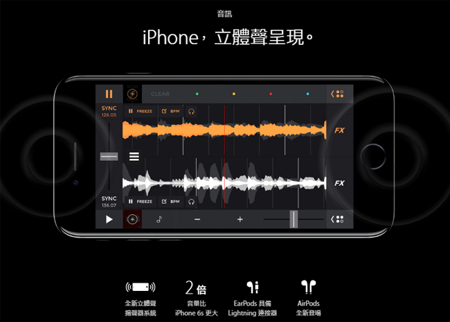 【福利品】Apple iPhone 7 Plus 32G 智慧手機