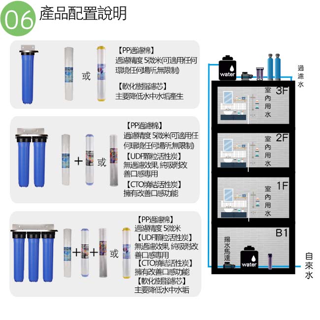 20吋小胖標準三道濾殼吊架組（透明）+水垢抑制濾心組