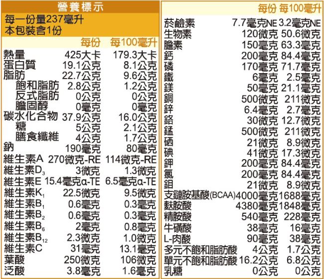 (箱)力增 洗腎配方(原味)-24罐