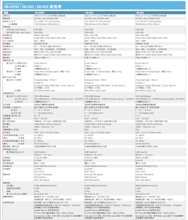 福利品-EPSON XGA 短距超亮彩投影機 EB-530