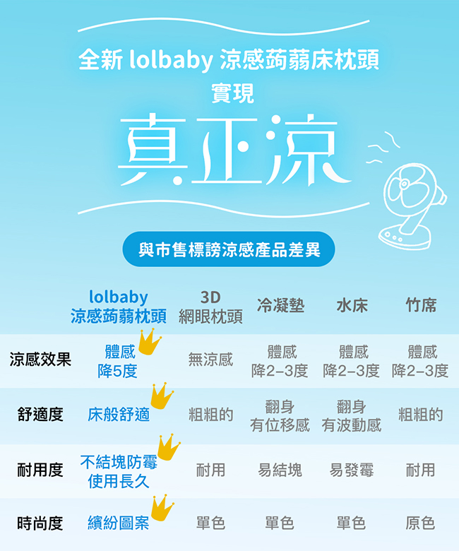 【 Lolbaby】Hi Jell-O涼感蒟蒻枕頭_涼嬰兒兒童枕頭(多款可選)