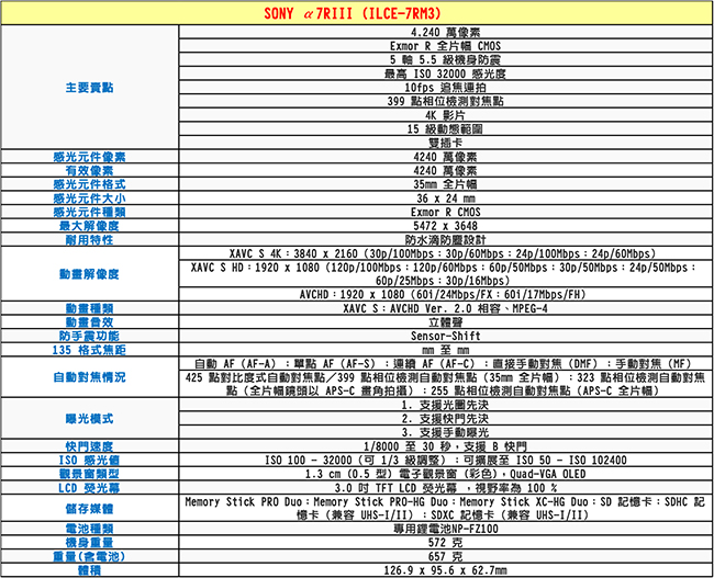 SONY A7R III (R3) 全片幅 單機身*(中文平輸)