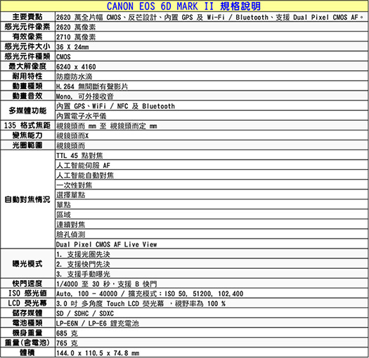 CANON EOS 6D Mark II+24-105mm IS STM 單鏡組*(平輸)