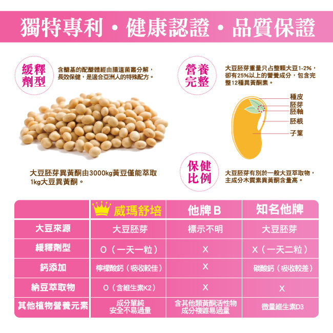 [團購_10入]威瑪舒培 大豆萃取物膠囊 30粒/瓶(10入)