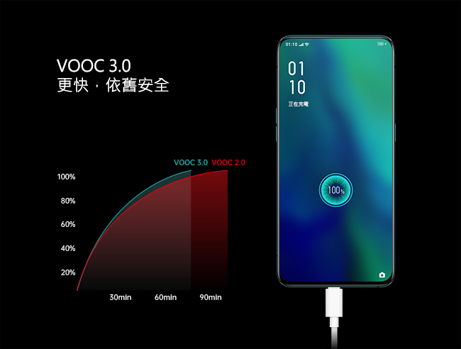 OPPO Reno (8G/256G) 6.4吋 4800萬側旋升降鏡頭手機