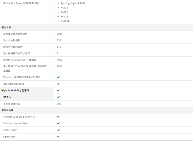 Synology DS1618+ 網路儲存伺服器